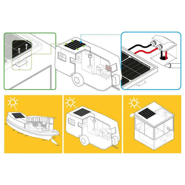 Universal solar panel mounting brackets for camper or boat installation