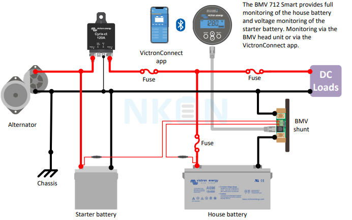Battery Monitor BMV-712 BLACK Smart
