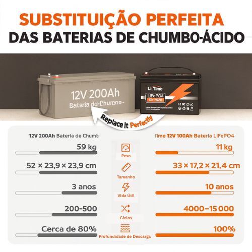 Batería de litio de ciclo profundo LiFePO₄ de 12 V y 100 Ah LiTime