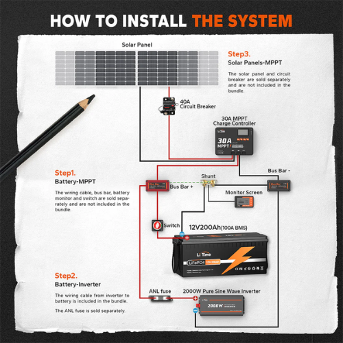 LiTime 12V 200Ah lithium battery installation in RV or campervan