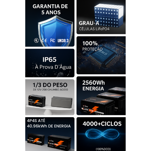 Batería de litio de ciclo profundo LiFePO4 de 12 V y 200 Ah: el sustituto perfecto para la batería de plomo-ácido de 12 V y 200 Ah.