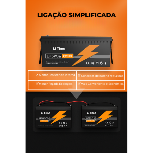 LiTime 12V 200Ah LiFePO4 Deep Cycle Lithium Battery for solar and RVs