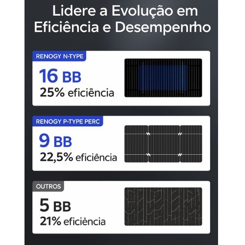 shadowflux 12v anti shadow solar panel 200w