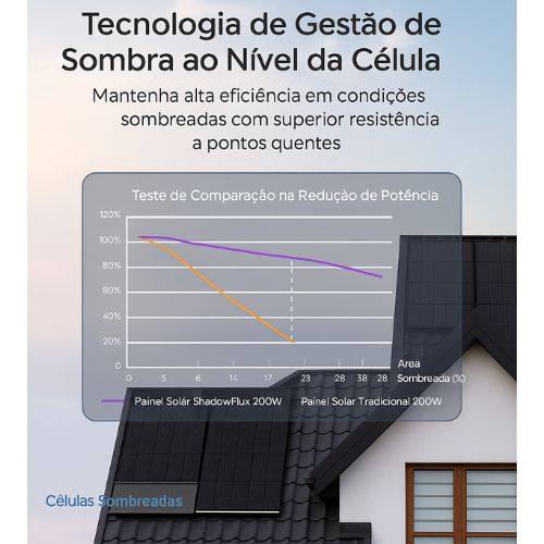 Painel solar anti-sombra Renogy ShadowFlux 12V 120W